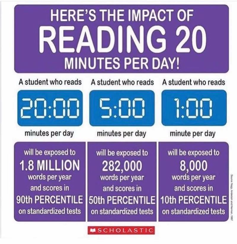 Reading 